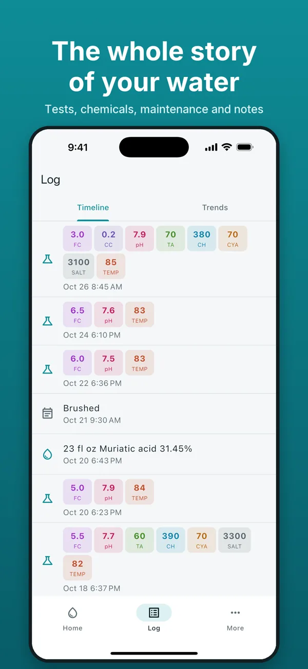 App Store screenshot: Timeline of tests and chemicals